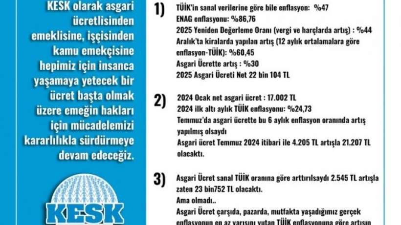 KESK ve DİSKten asgari ücret tepkisi: Tek kelimeyle rezalet